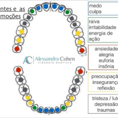 Dentes e as emoções