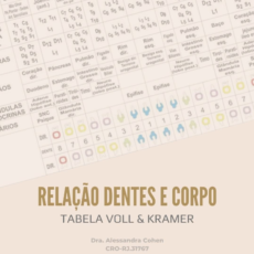 Relação dente e corpo: tabela Voll e Kramer